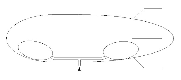  Arrangement of ballonets in an airship. 